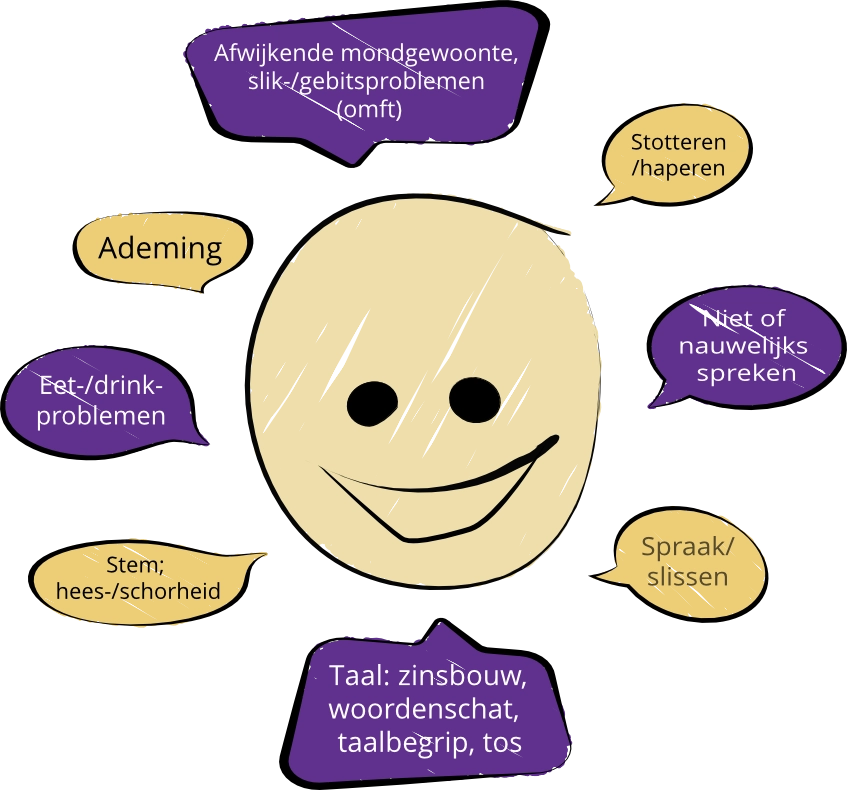 Acht logopedieonderwerpen